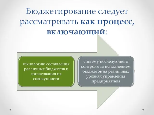 Бюджетирование следует рассматривать как процесс, включающий: