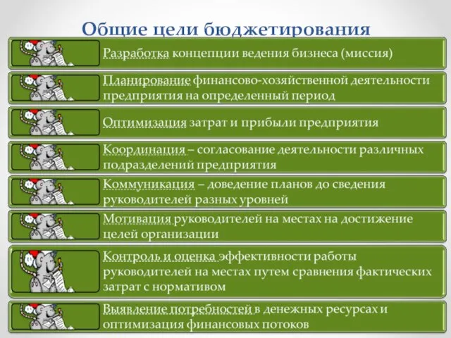 Общие цели бюджетирования