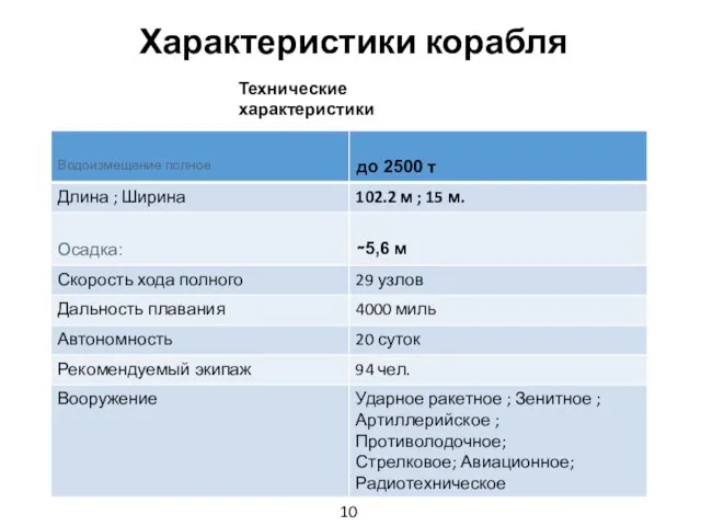 Характеристики корабля Технические характеристики 10