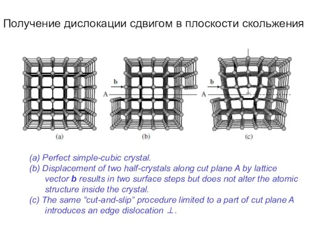 (a) Perfect simple-cubic crystal. (b) Displacement of two half-crystals along cut