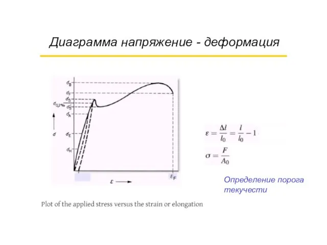 Диаграмма напряжение - деформация Определение порога текучести