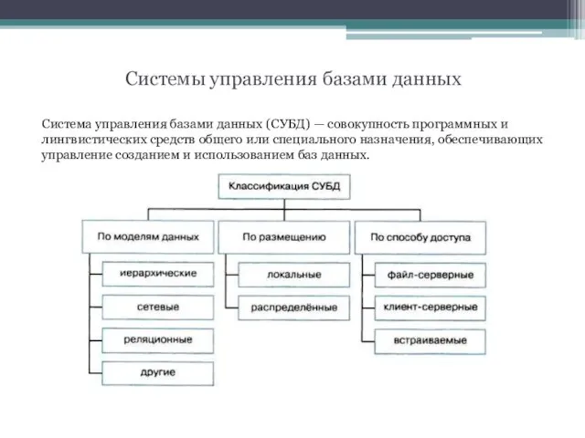 Системы управления базами данных Система управления базами данных (СУБД) — совокупность