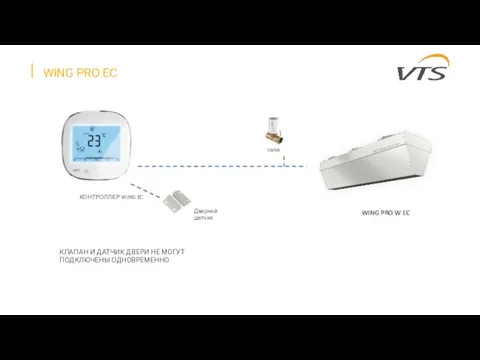 КОНТРОЛЛЕР WING EC Valve Дверной датчик WING PRO W EC WING