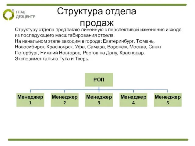 Структура отдела продаж Структуру отдела предлагаю линейную с перспективой изменения исходя