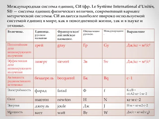 Международная система единиц, СИ (фр. Le Système International d’Unités, SI) —