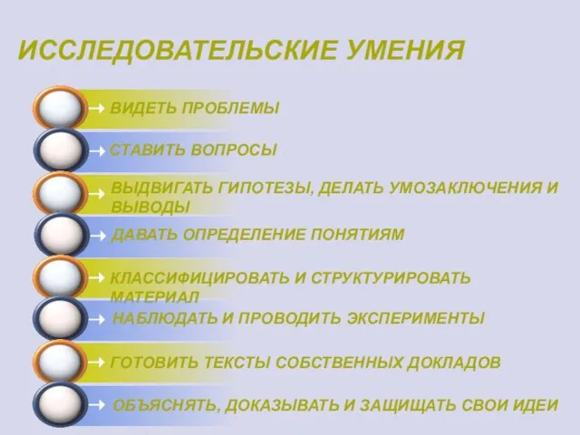 ВИДЕТЬ ПРОБЛЕМЫ СТАВИТЬ ВОПРОСЫ ДАВАТЬ ОПРЕДЕЛЕНИЕ ПОНЯТИЯМ КЛАССИФИЦИРОВАТЬ И СТРУКТУРИРОВАТЬ МАТЕРИАЛ