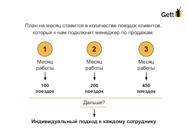 План на месяц ставится в количестве поездок клиентов, которых к нам