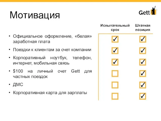 Мотивация Испытательный срок Штатная позиция Официальное оформление, «белая» заработная плата Поездки