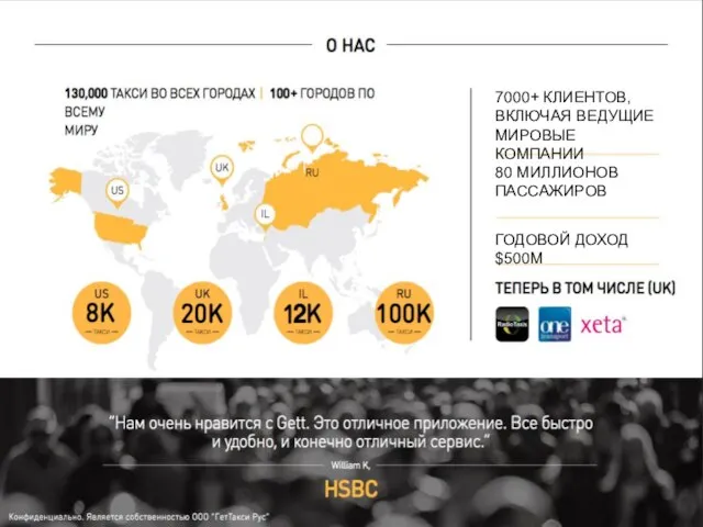 О НАС 7000+ КЛИЕНТОВ, ВКЛЮЧАЯ ВЕДУЩИЕ МИРОВЫЕ КОМПАНИИ 80 МИЛЛИОНОВ ПАССАЖИРОВ ГОДОВОЙ ДОХОД $500M