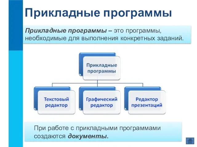 Прикладные программы – это программы, необходимые для выполнения конкретных заданий. Прикладные