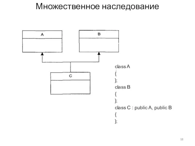 Множественное наследование class A { }; class В { }; class