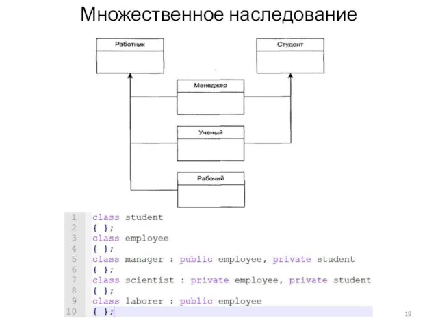 Множественное наследование