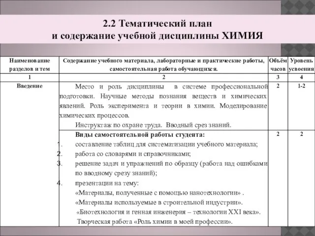 2.2 Тематический план и содержание учебной дисциплины ХИМИЯ