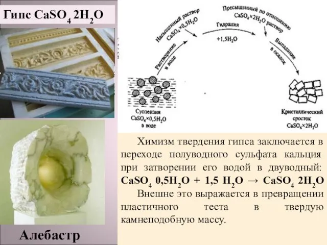 Гипс CaSO4 2Н2O Химизм твердения гипса заключается в переходе полуводного сульфата