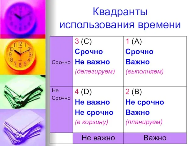 Квадранты использования времени