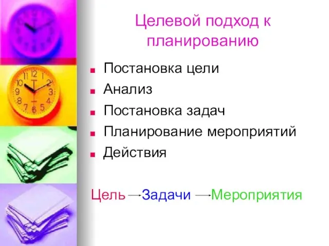 Целевой подход к планированию Постановка цели Анализ Постановка задач Планирование мероприятий Действия Цель Задачи Мероприятия