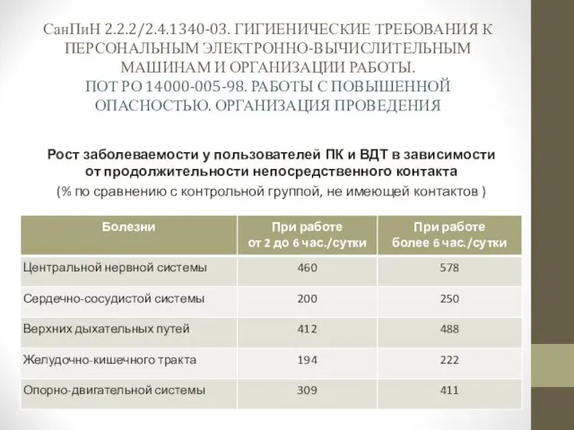 СанПиН 2.2.2/2.4.1340-03. ГИГИЕНИЧЕСКИЕ ТРЕБОВАНИЯ К ПЕРСОНАЛЬНЫМ ЭЛЕКТРОННО-ВЫЧИСЛИТЕЛЬНЫМ МАШИНАМ И ОРГАНИЗАЦИИ РАБОТЫ.