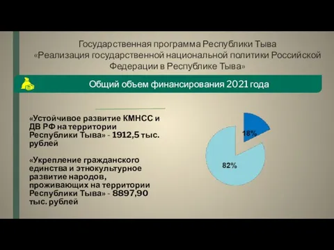 Общий объем финансирования 2021 года Государственная программа Республики Тыва «Реализация государственной