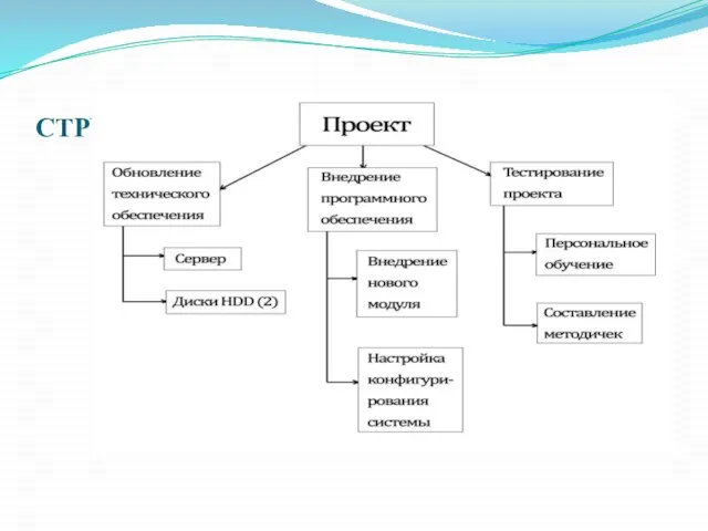 СТРУКТУРА ПРОЕКТА