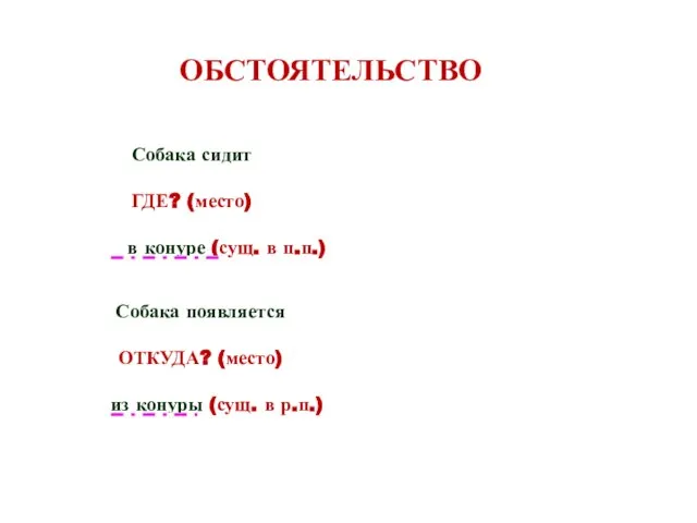 ОБСТОЯТЕЛЬСТВО Собака сидит ГДЕ? (место) в конуре (сущ. в п.п.) Собака