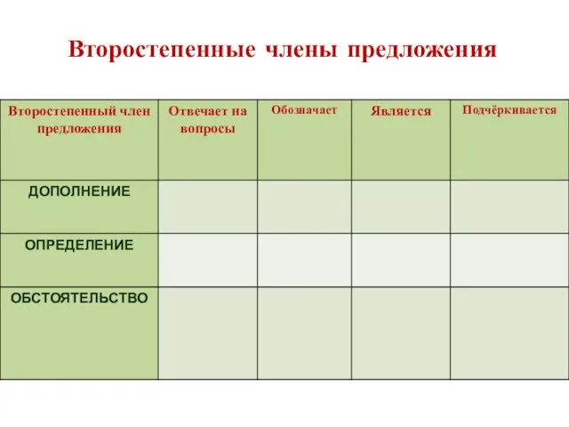 Второстепенные члены предложения