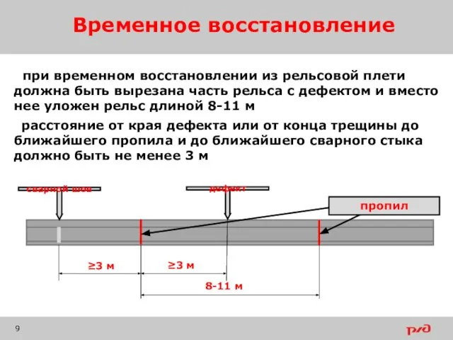 Временное восстановление при временном восстановлении из рельсовой плети должна быть вырезана