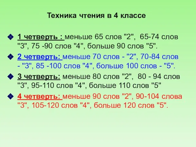 Техника чтения в 4 классе 1 четверть : меньше 65 слов