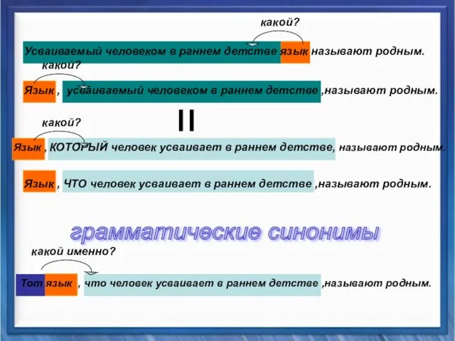 Усваиваемый человеком в раннем детстве язык называют родным. Язык , усваиваемый