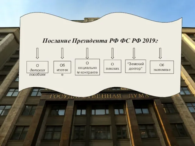 Послание Президента РФ ФС РФ 2019г О детских пособиях Об ипотеке