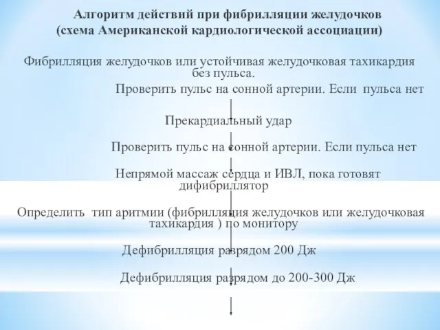 Алгоритм действий при фибрилляции желудочков (схема Американской кардиологической ассоциации) Фибрилляция желудочков