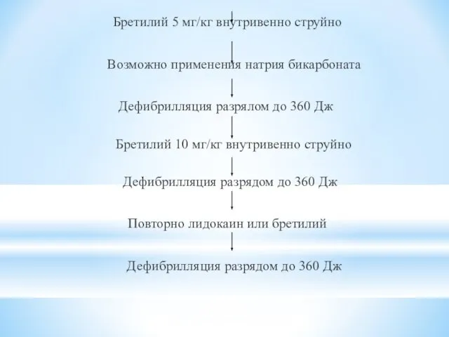 Бретилий 5 мг/кг внутривенно струйно Возможно применения натрия бикарбоната Дефибрилляция разрялом