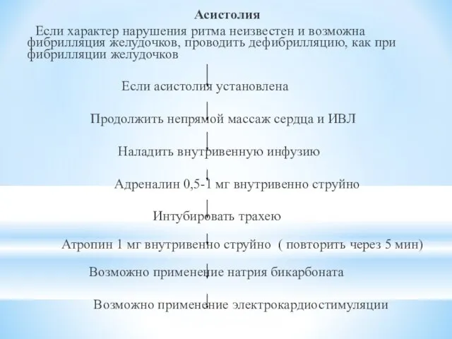 Асистолия Если характер нарушения ритма неизвестен и возможна фибрилляция желудочков, проводить