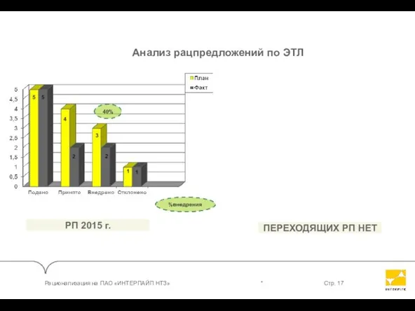 Анализ рацпредложений по ЭТЛ