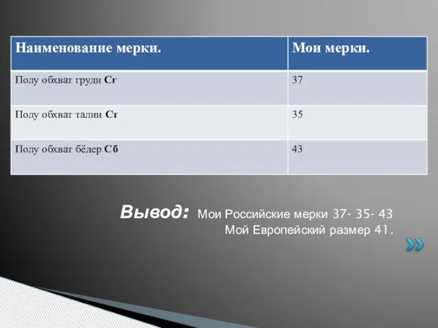 Вывод: Мои Российские мерки 37- 35- 43 Мой Европейский размер 41.