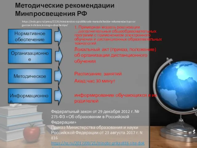 1. Примерная модель реализации …дополнительных общеобразовательных программ с применением электронного обучения