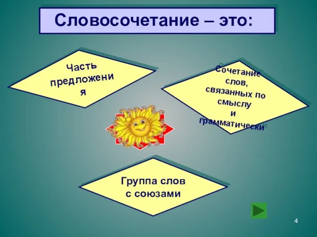 Словосочетание – это: Часть предложения Сочетание слов, связанных по смыслу и