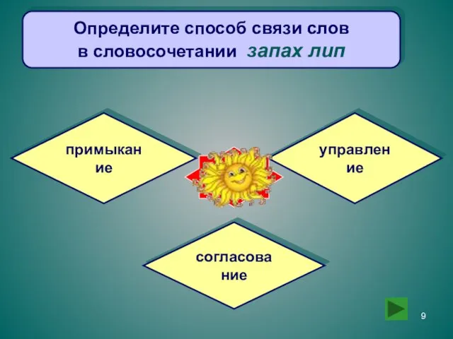 Определите способ связи слов в словосочетании запах лип примыкание управление согласование Увы!