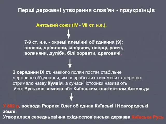 Антський союз (IV - VII ст. н.е.). 7-9 ст. н.е. -