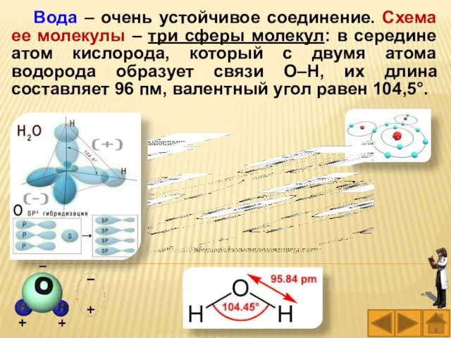 Вода – очень устойчивое соединение. Схема ее молекулы – три сферы