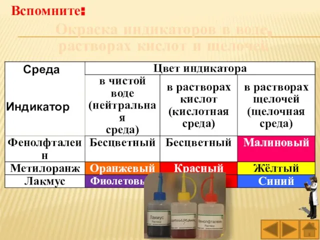 Окраска индикаторов в воде, растворах кислот и щелочей Вспомните: