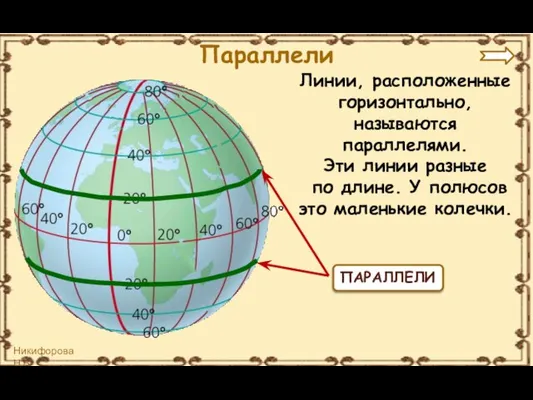 ПАРАЛЛЕЛИ Линии, расположенные горизонтально, называются параллелями. Эти линии разные по длине.