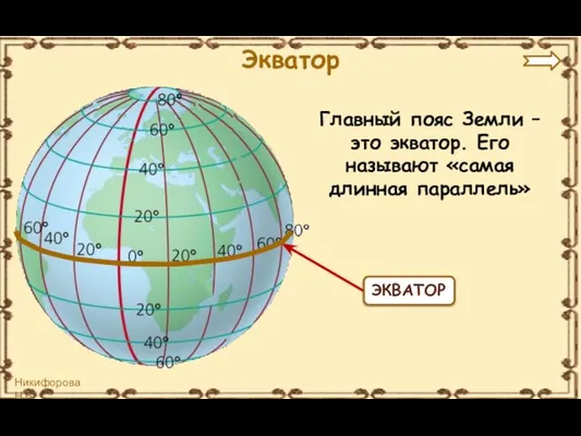 ЭКВАТОР Главный пояс Земли – это экватор. Его называют «самая длинная параллель» Экватор