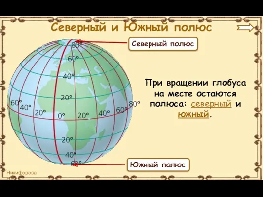 Северный полюс При вращении глобуса на месте остаются полюса: северный и