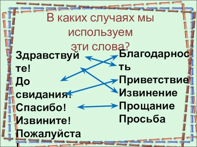 В каких случаях мы используем эти слова? Здравствуйте! До свидания! Спасибо!