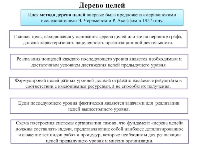 Дерево целей Идея метода дерева целей впервые была предложена американскими исследователями