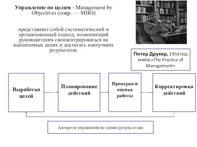 Управление по целям - Management by Objectives (сокр. — MBO) представляет