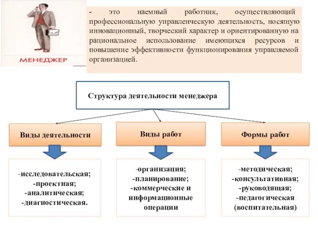 - это наемный работник, осуществляющий профессиональную управленческую деятельность, носящую инновационный, творческий