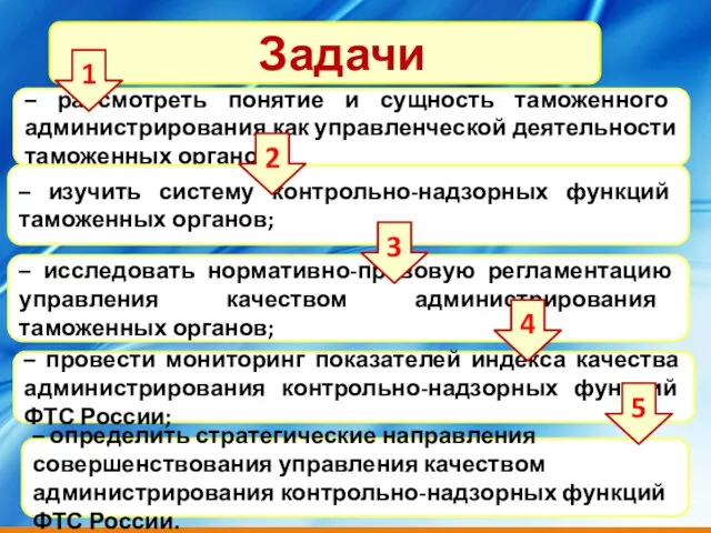 лллоо Задачи – рассмотреть понятие и сущность таможенного администрирования как управленческой