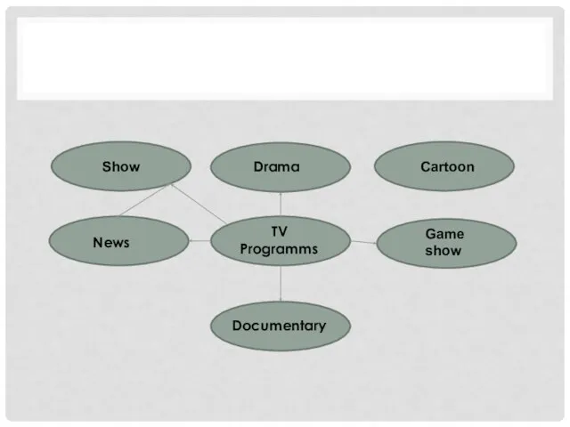 TV Programms Drama News Game show Documentary Cartoon Show