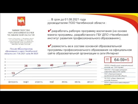 … В срок до 01.08.2021 года руководителям ПОО Челябинской области :